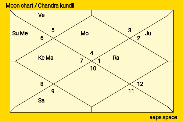 Lata Mangeshkar chandra kundli or moon chart